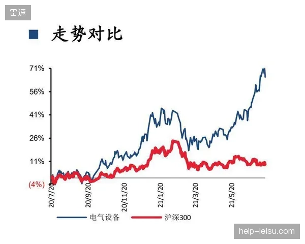 全面转向H.265编码后，第一视角直播的数据存储与带宽成本理论上可降低40%